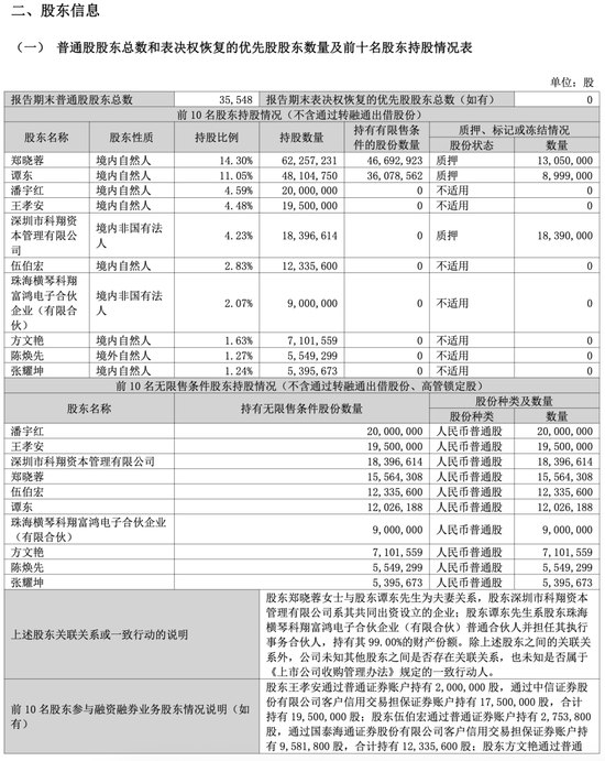 “超级牛散”章建平最新调仓,退出PCB大牛股前十大股东,套现至少1.7亿元